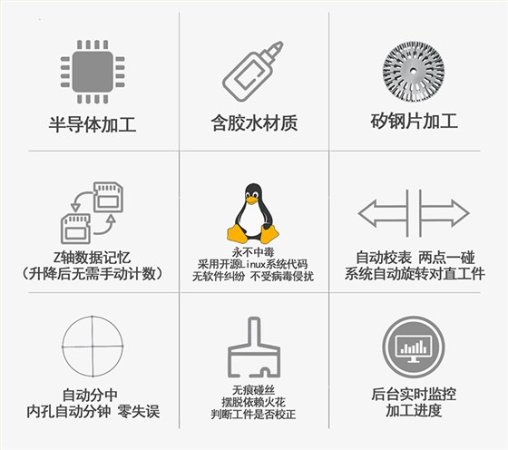 金铁AG系列±15°伺服中走丝功能介绍