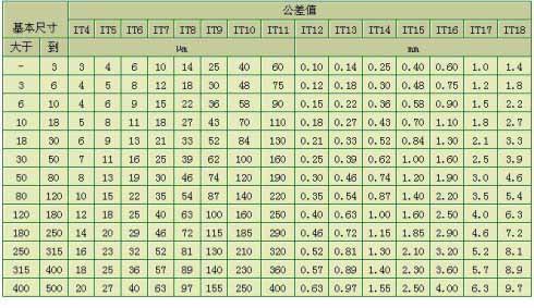 线切割公差等级